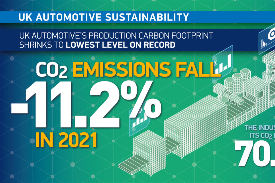 UK Automotive’s Production Carbon Footprint Falls to Lowest Ever Level