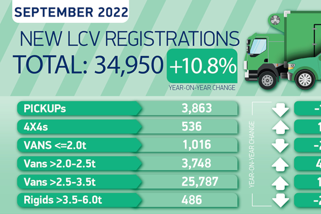 Van Registrations Return to Growth in September