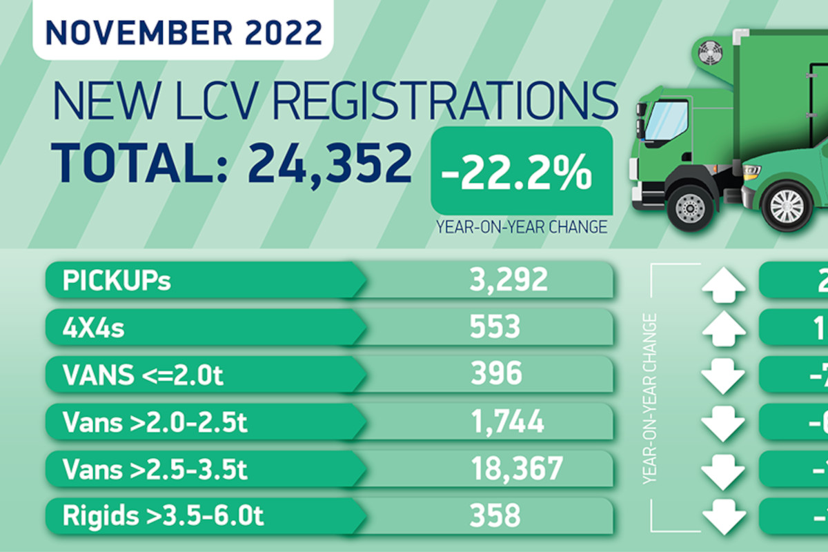 Van Registrations Continue to Fall in November
