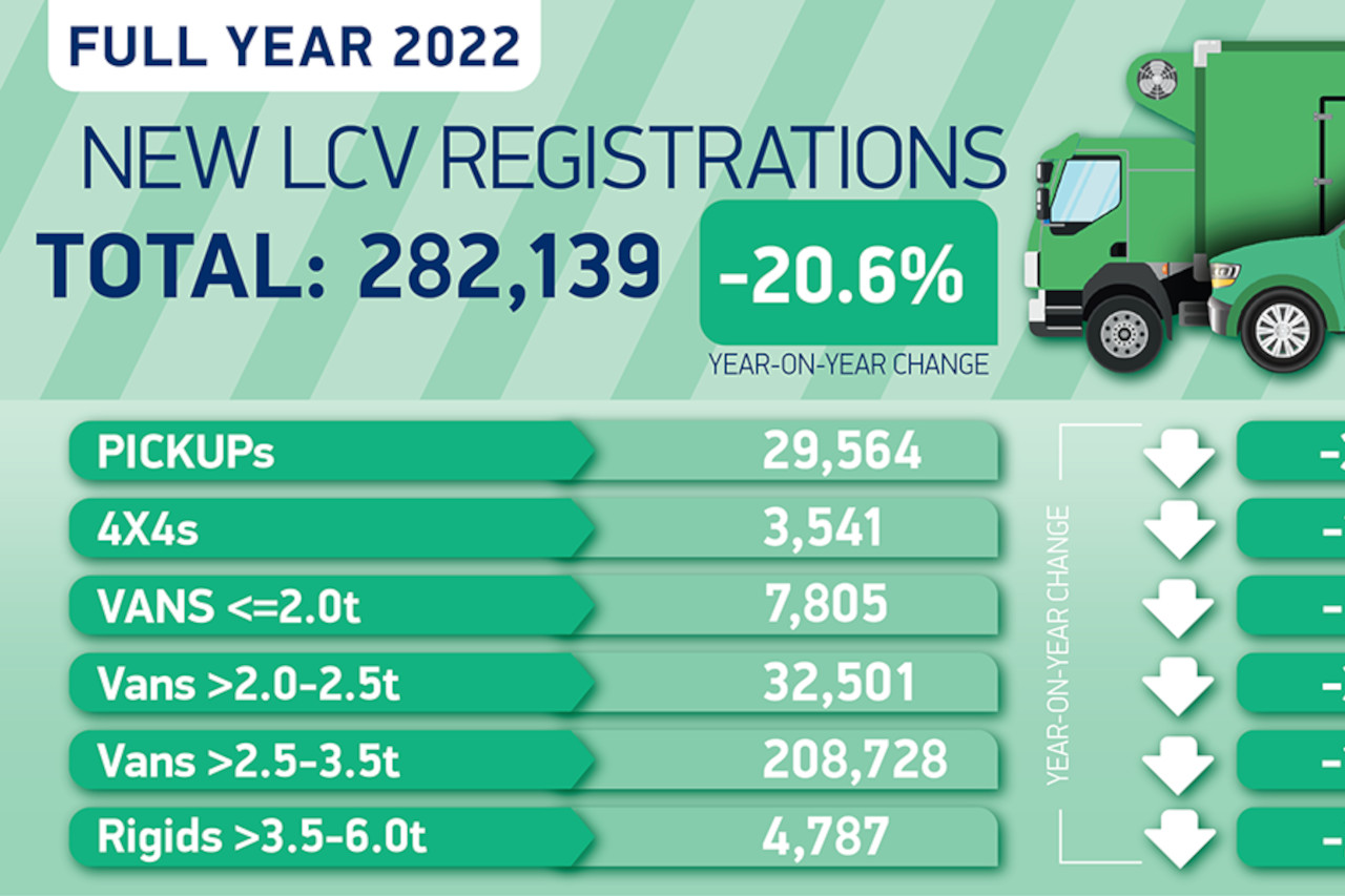 Van Registrations Down in 2022
