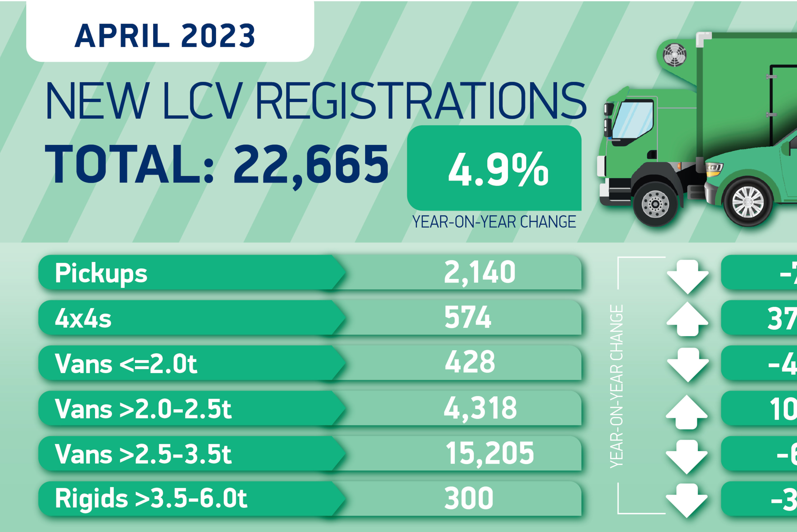 Van Registrations Grow for the Fourth Month