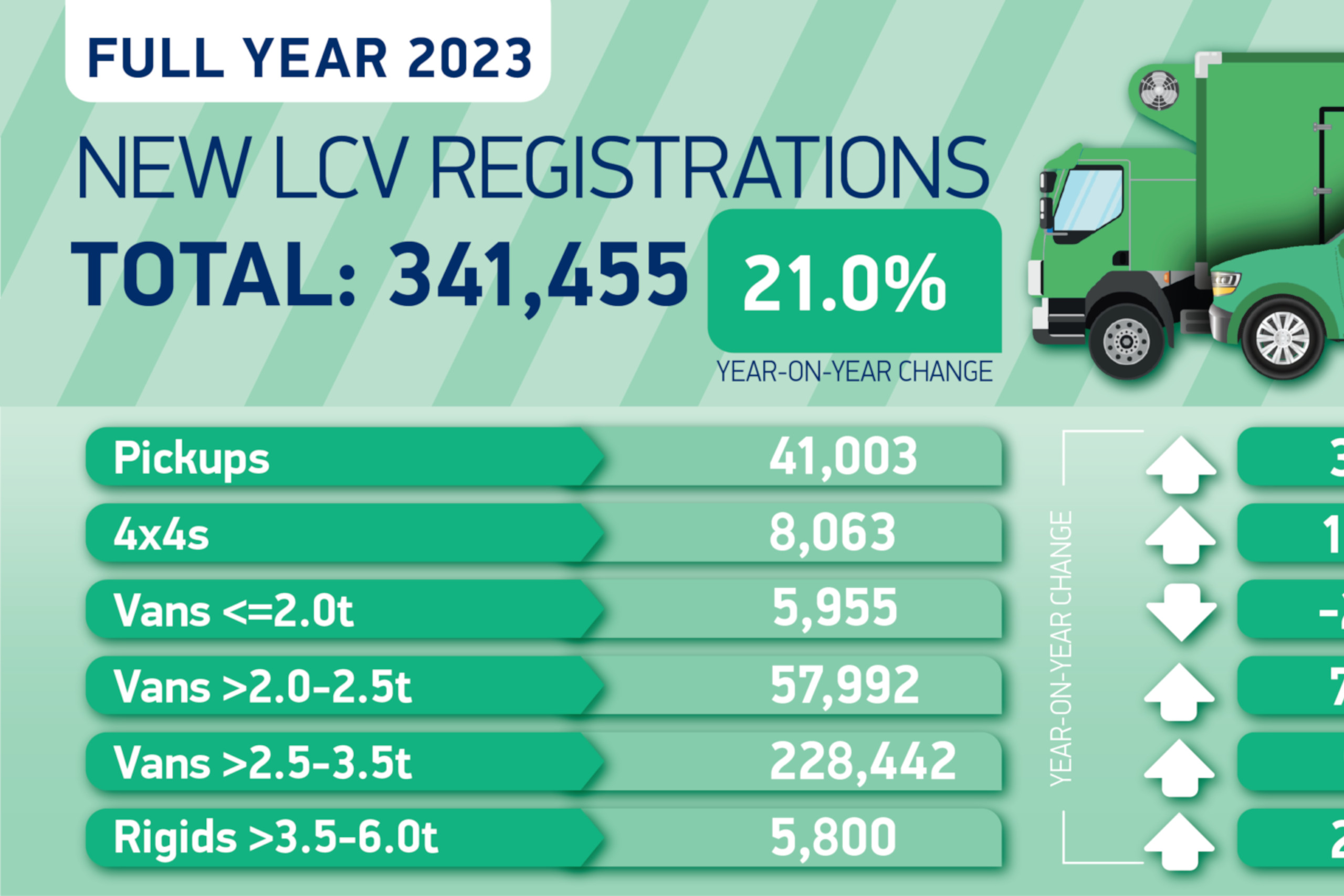 UK New LCV Registrations – 2023 in Review